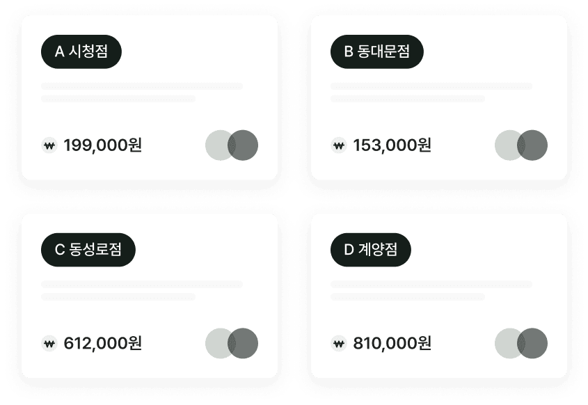 구매비용 분류 이미지